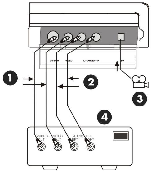 PACKARD BELL EASY DVD RECORDER - Via le panneau avant - 2
