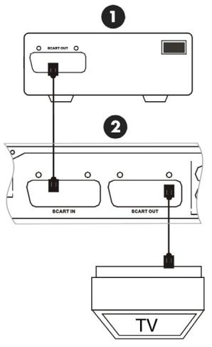 PACKARD BELL EASY DVD RECORDER - - Branchement d'une source d'entrée AV avec le connecteur Péritel - 1