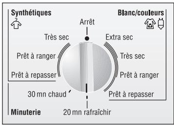 BOSCH WTL 6101FR - Pour programmer la minuterie : - 1