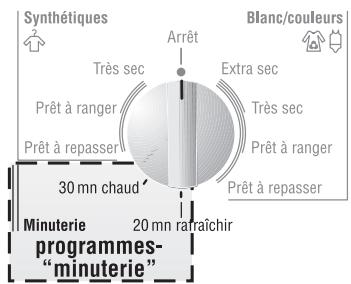 BOSCH WTL 6101FR - Selection - 2