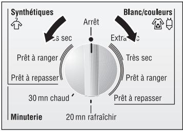 BOSCH WTL 6101FR - Mise en service - 1