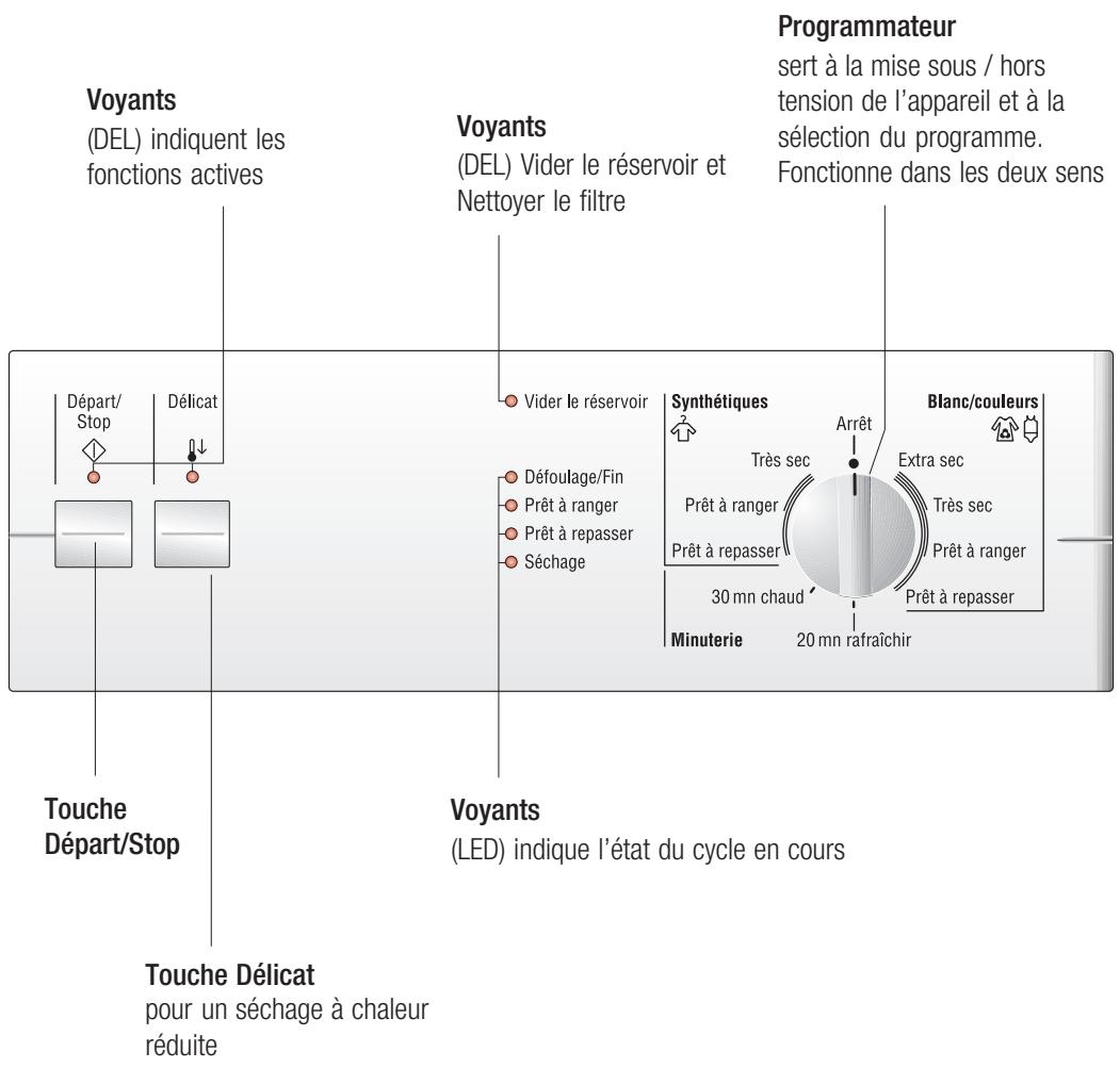 BOSCH WTL 6101FR - Bandeau de commande - 1