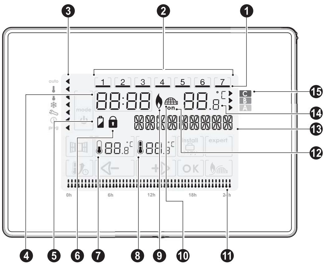 SOMFY 4241240wt - DESCRIPTION DU THERMOSTAT - 1