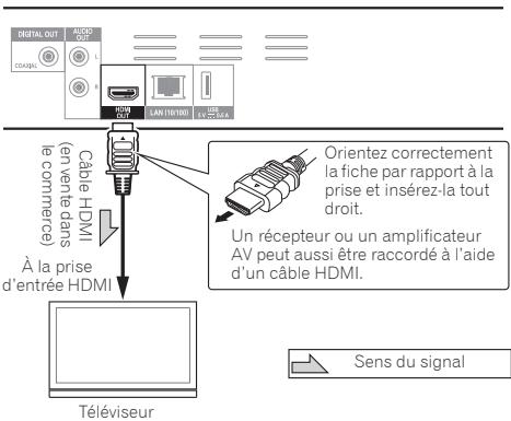 PIONEER BDP-160S - Attention - 1