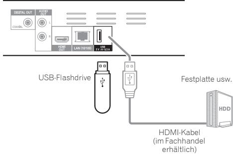 PIONEER BDP-160S - Achtung - 2