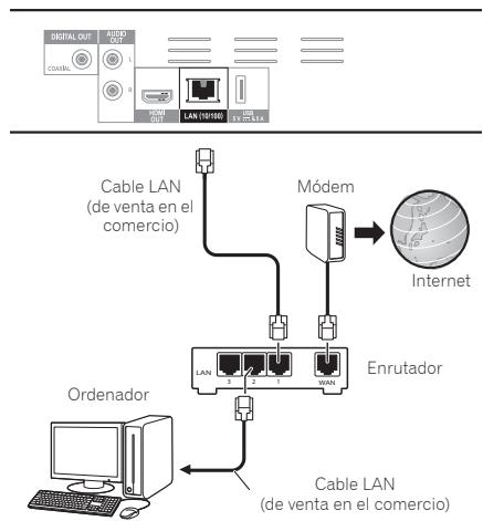 PIONEER BDP-160S - Conexión con un cable LAN (LAN alámbrica) - 1