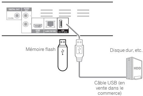PIONEER BDP-160S - Attention - 2