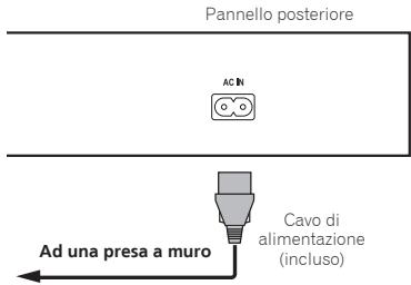 PIONEER BDP-160S - Collegamento del cavo di alimentazione - 1