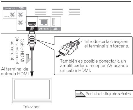 PIONEER BDP-160S - Aviso - 1