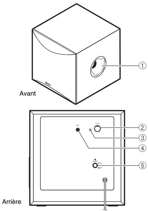 YAMAHA NSWO050 - PRÉSENTATION DES COMMANDES ET DE LEURS FONCTIONS - 1