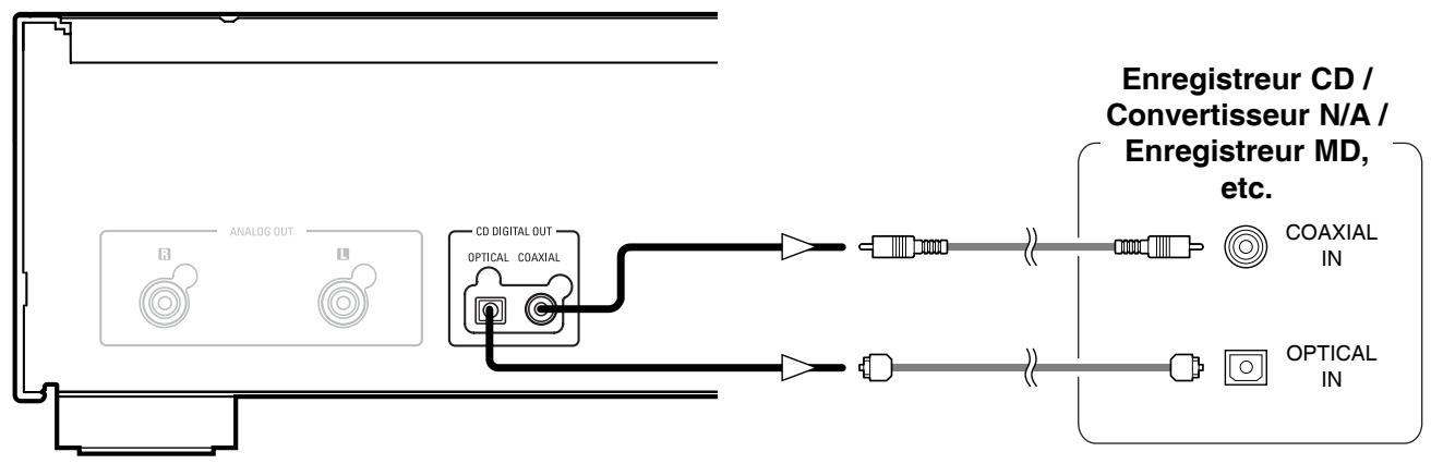 DENON DCD-2000AE - Connexions à la prise de sortie numérique (COAXIAL/OPTICAL) - 1