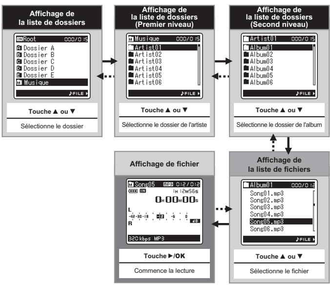 OLYMPUS STUDIO LS-11 - Selection des dossiers et des fichiers - 1