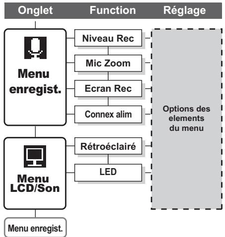 OLYMPUS STUDIO LS-11 - Autres (Continué) - 1