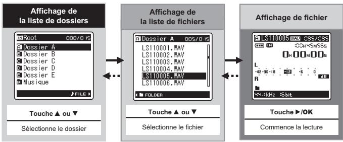 OLYMPUS STUDIO LS-11 - Selection des dossiers et des fichiers - 2