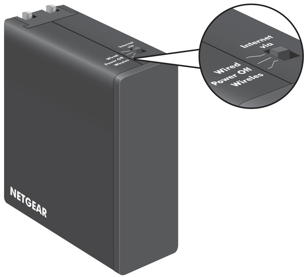 NETGEAR PR2000-100EUS - Internet Mode Switch - 1