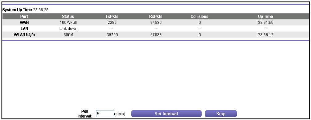 NETGEAR PR2000-100EUS - To view the traffic statistics: - 2