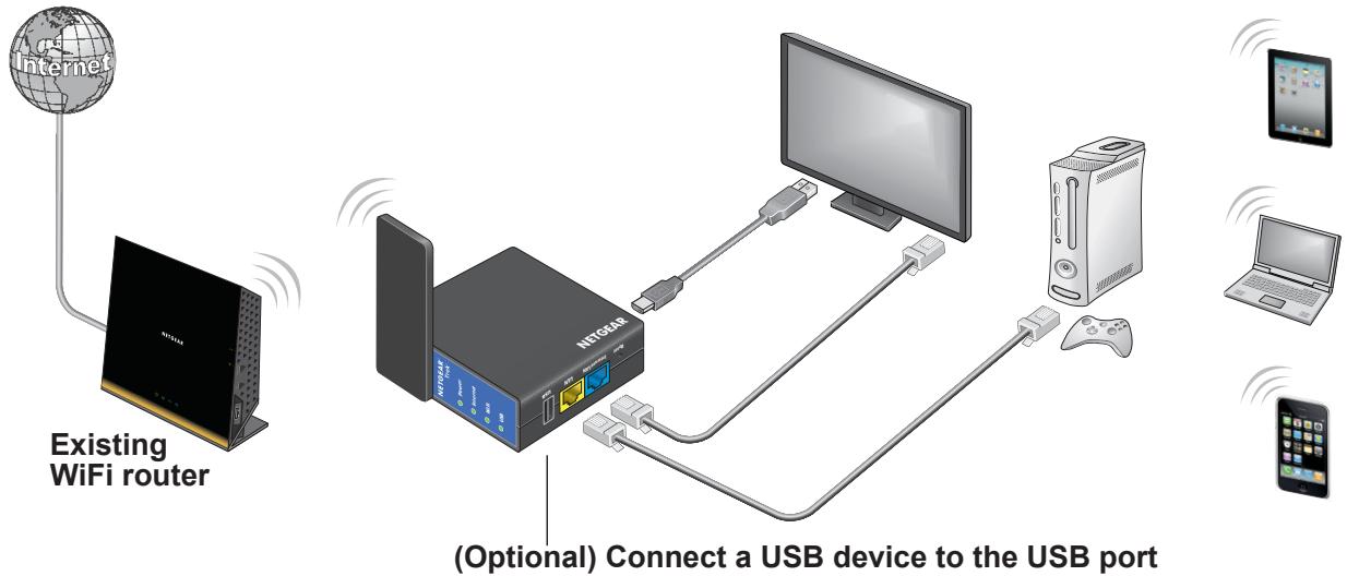 NETGEAR PR2000-100EUS - WiFi Bridge Setup - 1