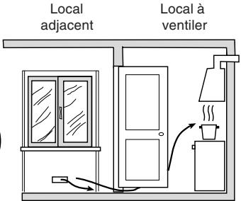INDESIT K6621X - Positionnement - 4