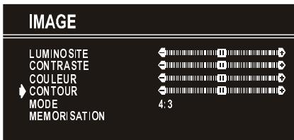 HITACHI CL 2843 - Réglage de la fonction Contour - 1