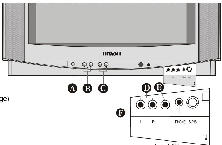 HITACHI CL 2843 - Boutons du panneau de commande - 1