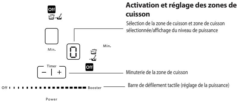 RITCHENAID RHiP3 90400 - Éteindre une seule zone de cuisson - 1