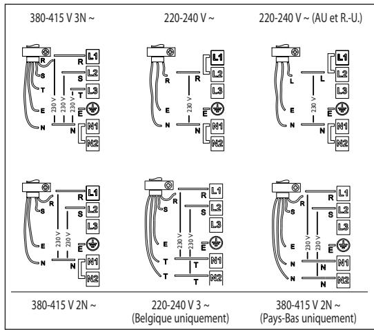 RITCHENAID RHiP3 90400 - Raccordement au bloc de jonction - 2