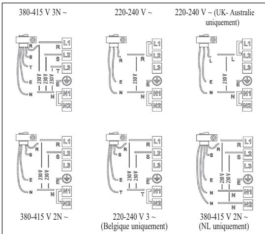 RITCHENAID RHiP3 90400 - Connexion au bornier - 2