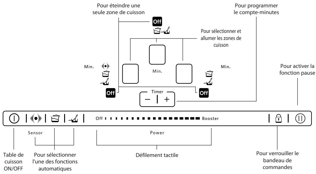 RITCHENAID RHiP3 90400 - Description du panneau de commande - 1