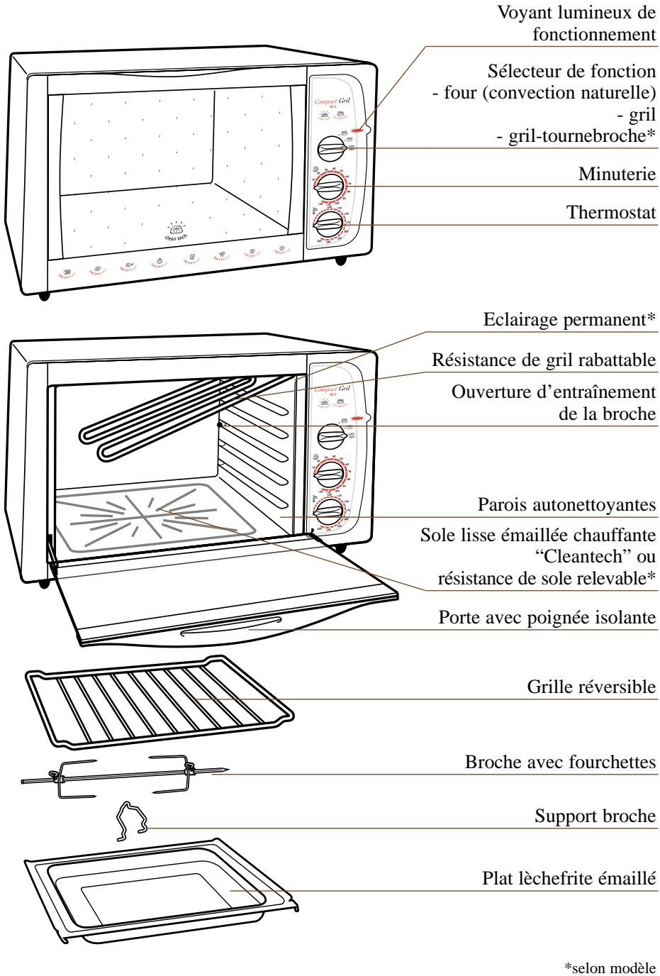 SEB OV2400.01 - Schéma descriptif - 1