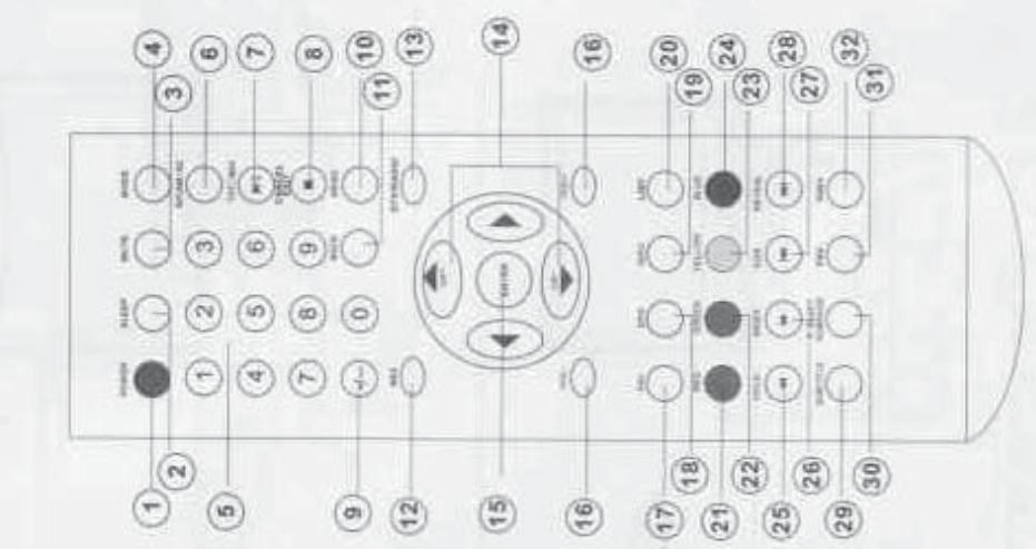 TOKAI LTL-2212U - Les branchements - 3