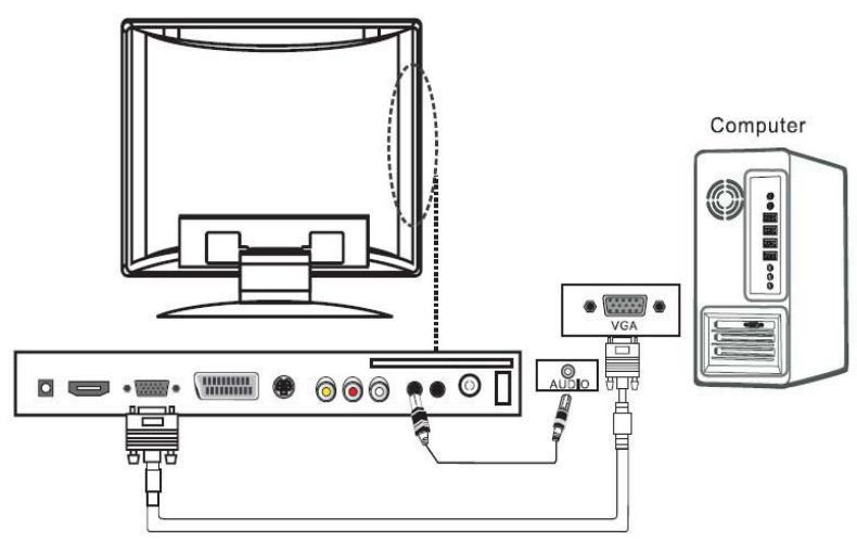 TOKAI LTL-2212U - Les branchements - 1