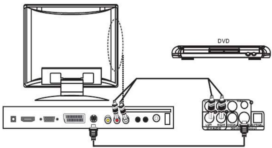 TOKAI LTL-2212U - Les branchements - 2