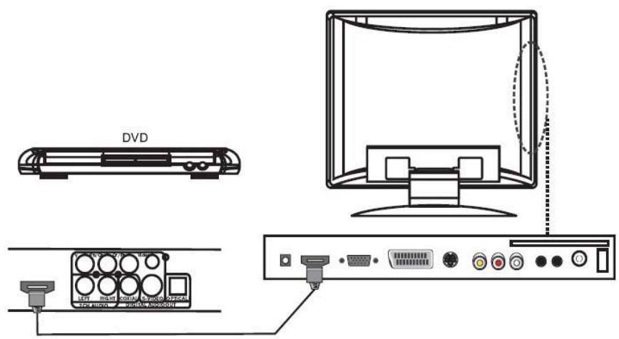 TOKAI LTL-2212U - Les branchements - 2