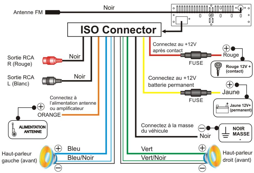 PEEKTON PKM135 - Connexion de l'appareil - 1