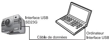 PNJ AEE SD23G - Connexion d'un cable de données USB - 1