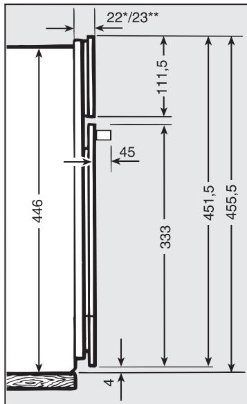 MI DG6401 - Dimensions détaillées de la façons du four vapeur - 3