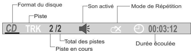 THOMSON DPL 937 VD NOIR - Pour les CD : - 1