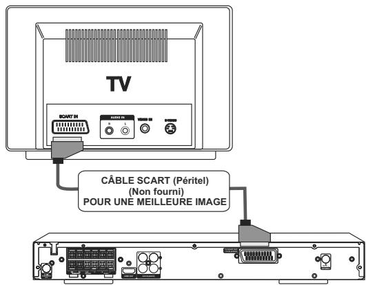 THOMSON DPL 937 VD NOIR - Branchement à la télévision - 1
