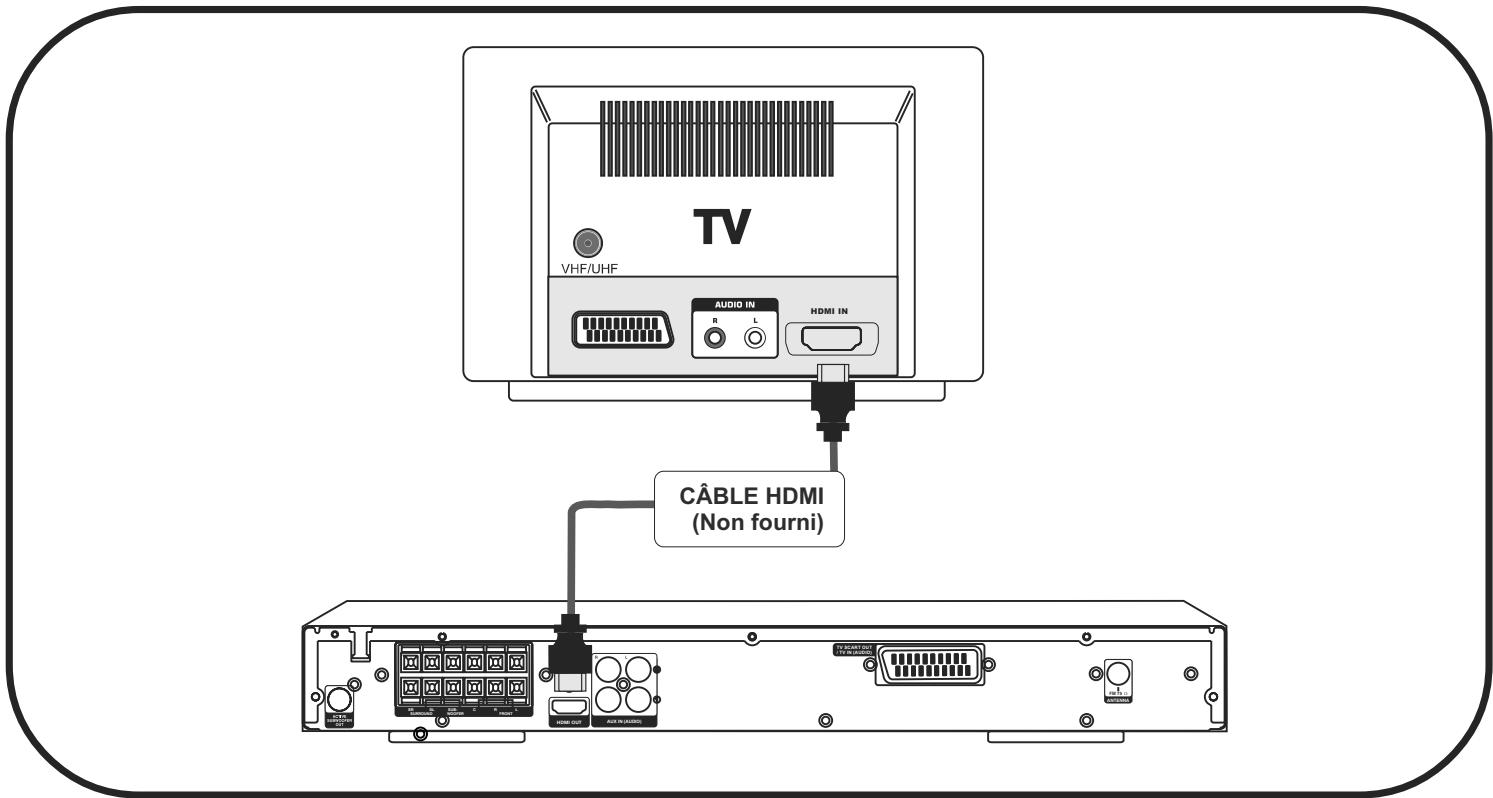 THOMSON DPL 937 VD NOIR - Branchement HDMI - 1