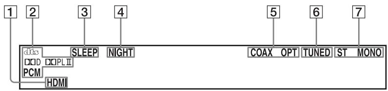 SONY RHT-G900 - À propos des indications de l'affichage du panneau supérieur - 1