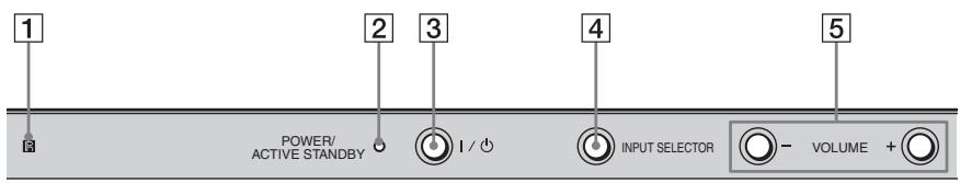 SONY RHT-G900 - Panneau frontal - 1