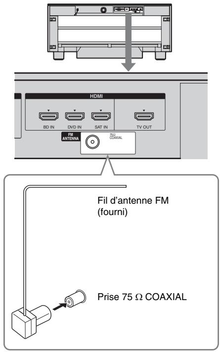 SONY RHT-G900 - Connexion du fil d'antenne FM - 1