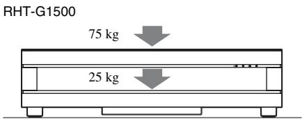 SONY RHT-G900 - Remarque sur la capacité de charge - 2