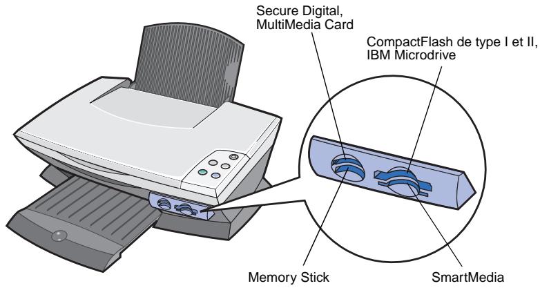 LEXMARK RK3100 - Insérez la carte mémoire de l'appareil photo numérique - 1