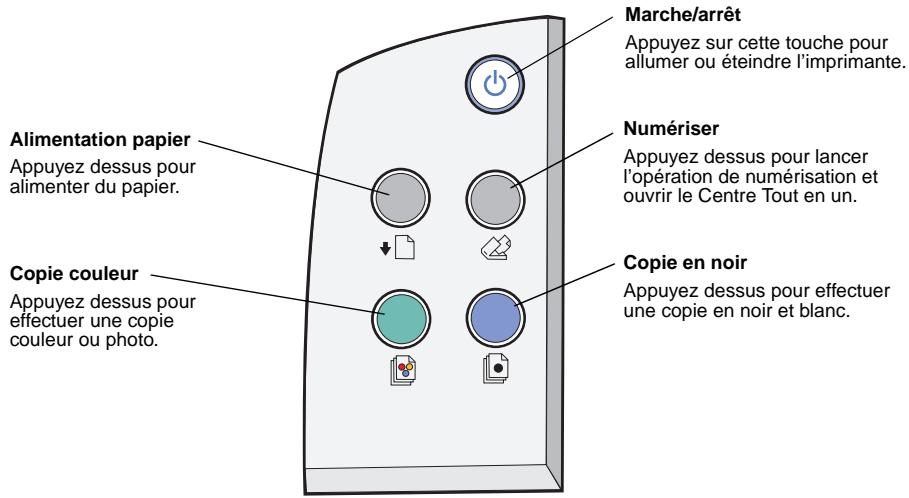LEXMARK RK3100 - Utilisation du panneau de commandes - 1