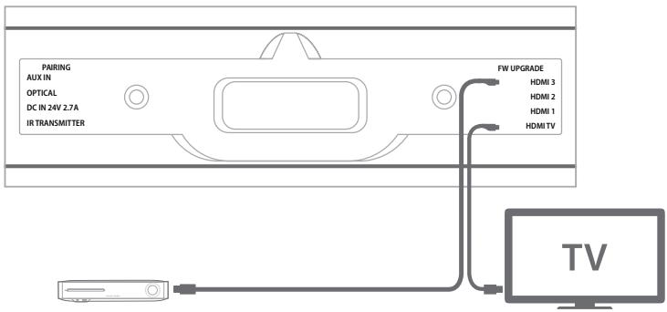 HARMAN KARDON SABRE SB35 - Connexions audio/vidéo - 1
