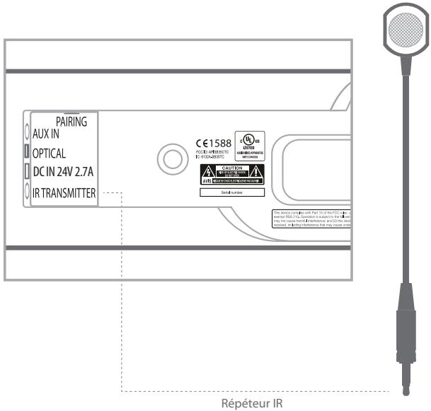HARMAN KARDON SABRE SB35 - Commandes et connexions du panneau arrière de la SABRE SB35 - 2