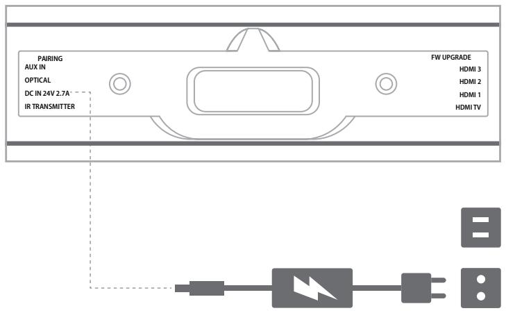 HARMAN KARDON SABRE SB35 - Branchements électriques - 1
