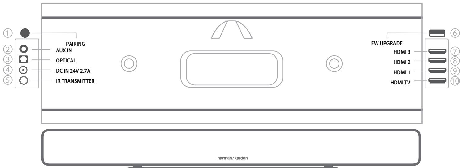 HARMAN KARDON SABRE SB35 - Commandes et connexions du panneau arrière de la SABRE SB35 - 1