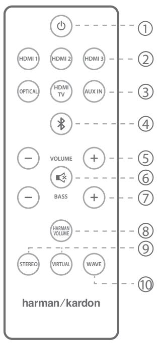 HARMAN KARDON SABRE SB35 - Fonctions de la télécommande - 1